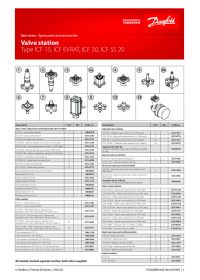 Data sheet spare parts and accessories valve station type ICF 15, ICF EVRAT, ICF 20, ICF SS 20 (Техническая спецификация).pdf