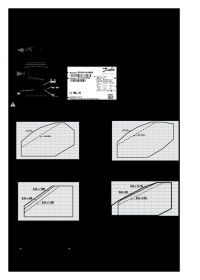 Instructions Danfoss scroll compressors DSH, SM, SY, SZ, SH, WSH (Інструкція).pdf