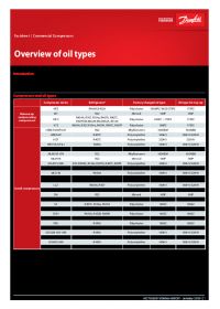 Factsheet Overview of oil types (Информационный бюллетень).pdf