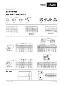 Operating guide ball valves BVR, BVR-D, BVR-F, BVR-C (Руководство по эксплуатации).pdf