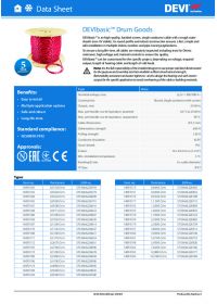 Data Sheet DEVIbasic Drum Goods (Технічний паспорт).pdf